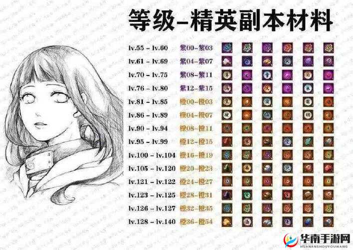 火影忍者出战修罗副本每次所需体力消耗点数详细解析