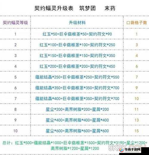 创造与魔法宝箱知识全攻略 从寻找宝箱到开启技巧一应俱全