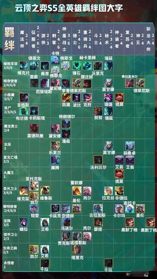 云顶之弈 S7 魔导师羁绊独特效果全解析