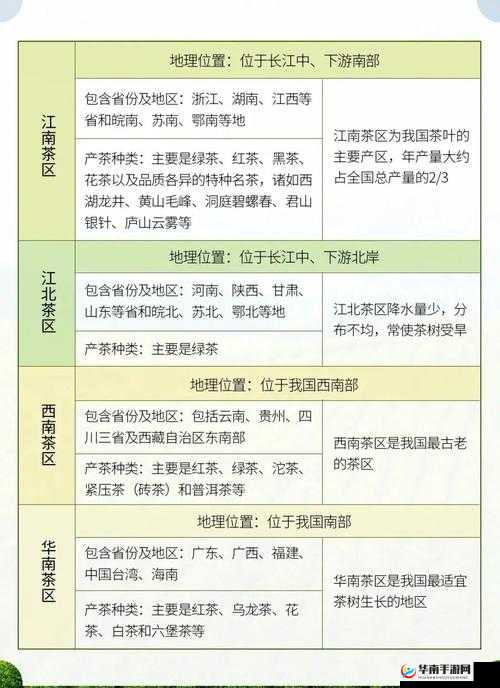 一线产区和二线产区的知名品牌是：它们的特点与优势