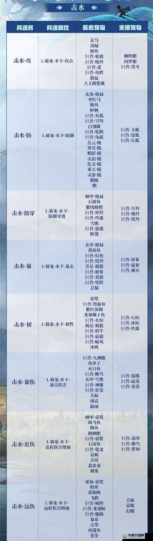 妄想山海中血量过低如何解决 多种有效的血量恢复办法一览