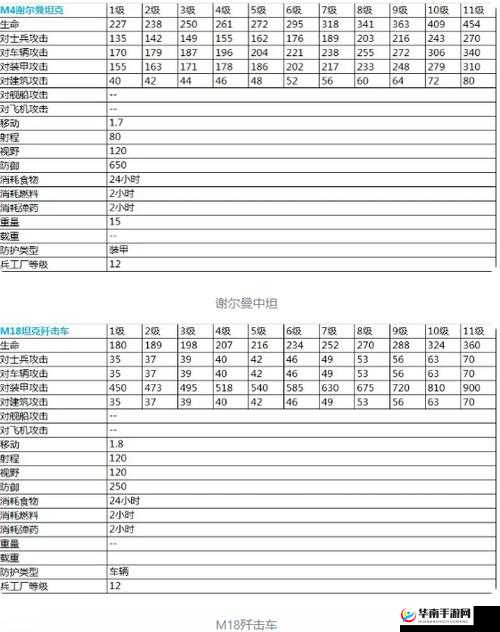 二战风云中虎王麾下究竟有哪些厉害的兵种