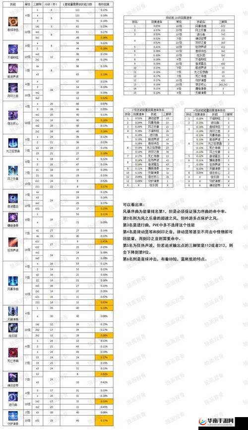 咒术界的巅峰王者：不败战神咒术师的职业攻略与深度解析