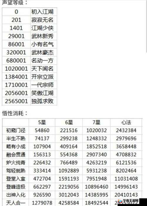 《这是武侠吗》第4关及全关卡图文通关秘籍与攻略详解