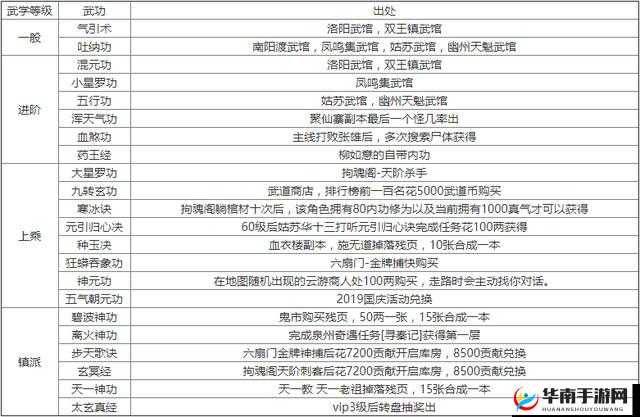 烟雨江湖少林鹿茸获取攻略：全面解析少林鹿茸获取方法与技巧