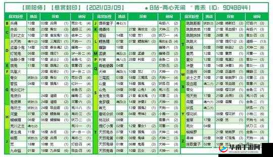 阴阳师现世妖怪刷新地点全解析