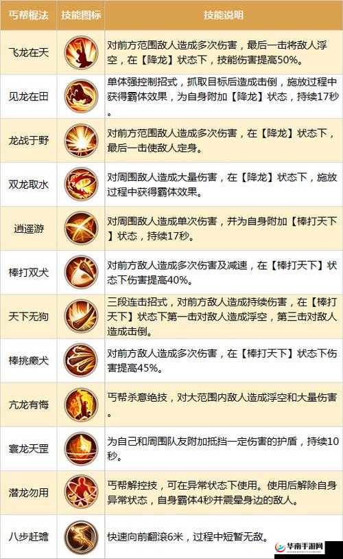射雕英雄传手游元宝使用指南：攻略教你如何最优化配置元宝