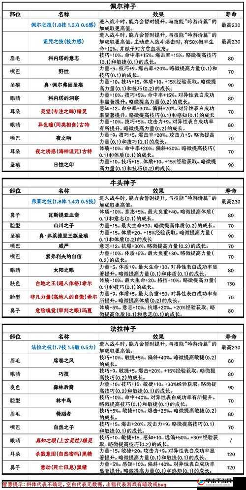 血万杰以津真天属性技能详解：实用性与战力解析