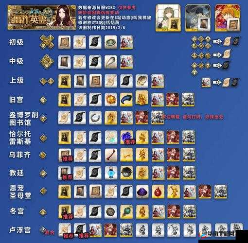 FGO赝作复刻人体图高效速刷攻略：掌握地点与策略