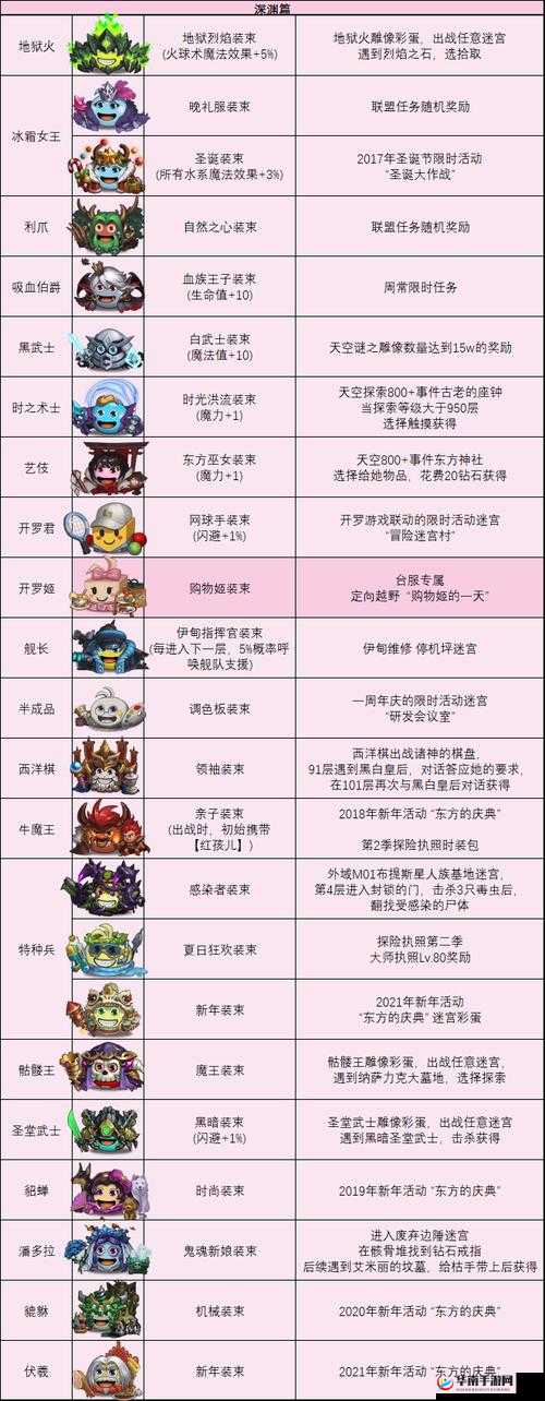 不思议迷宫重装卡车冈布奥获取途径全面解析