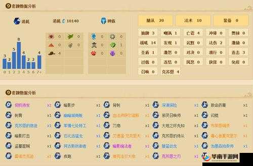 炉石传说狗哥盗贼任务卡组详细解析及狗哥贼卡全面推荐指南