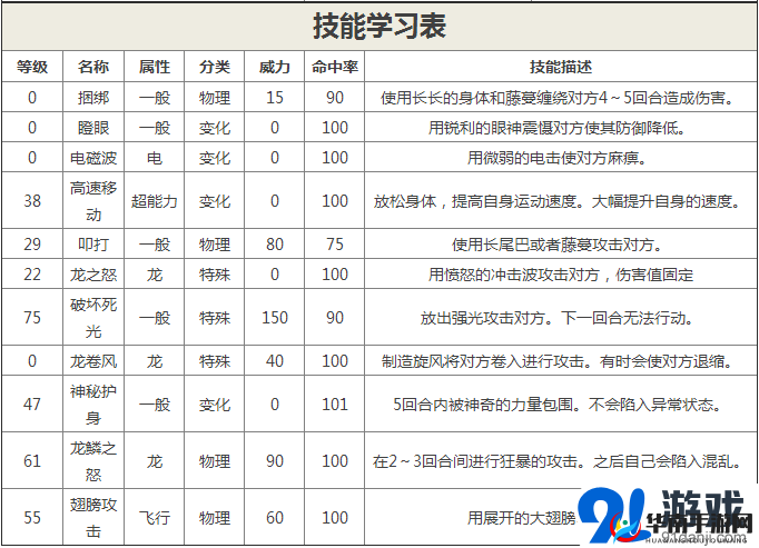 《深度解析：口袋妖怪复刻果然翁最佳配招推荐，助你称霸游戏世界》