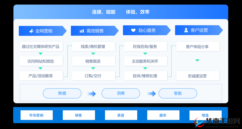 在线 CRM 网站建站：助力企业高效管理