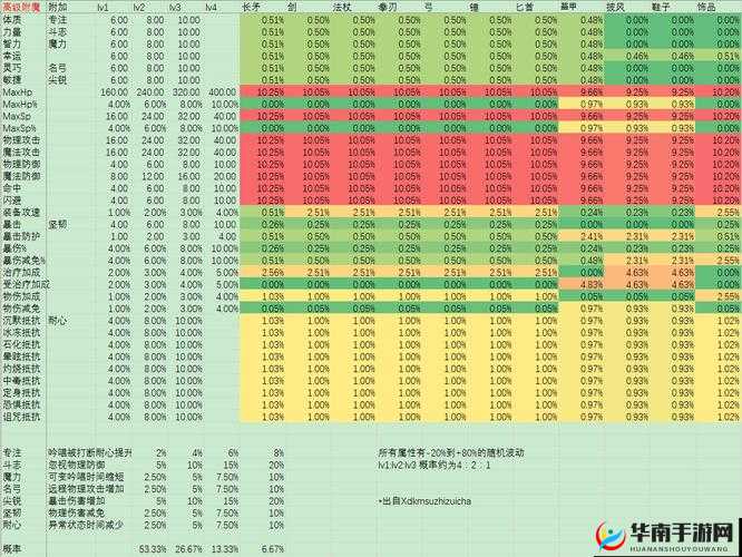 仙境传说 ro 手游高级附魔是否划算及价值深入分析