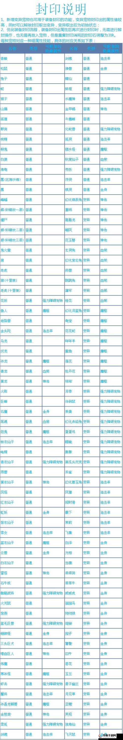 问道手游法金装备推荐：打造强力法金必备指南
