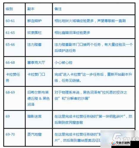 《龙之谷世界深渊副本攻略：掌握精英玩法，征服未知领域》