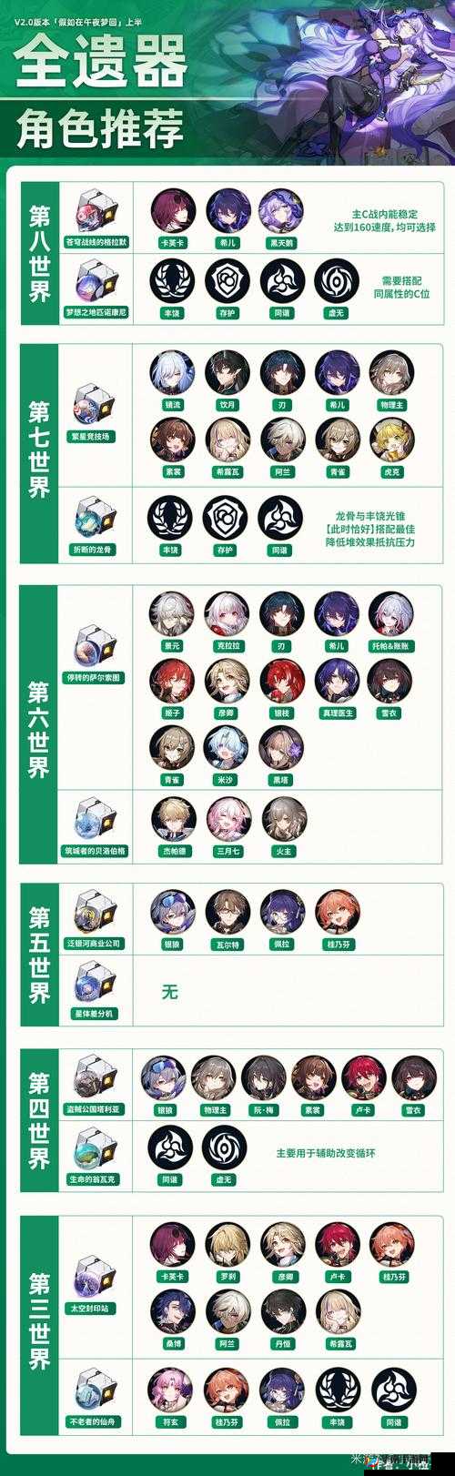 崩坏星穹铁道公测全角色配队攻略汇总一览