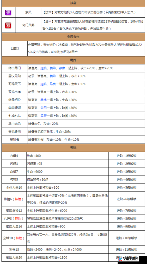 放开那三国 2 蜀国武将羁绊效果大揭秘