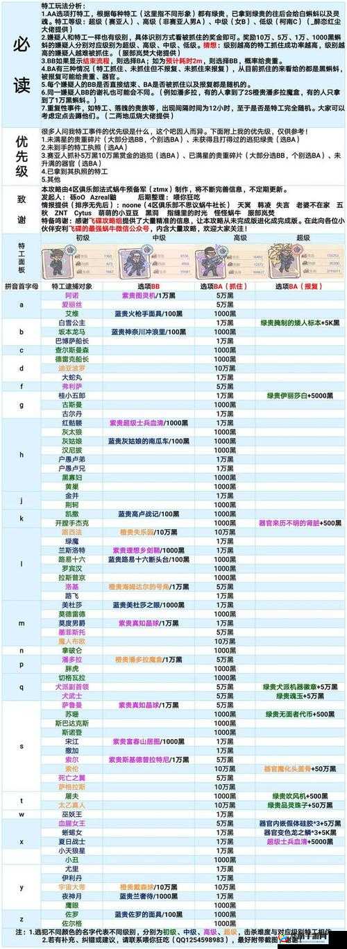 最强蜗牛众牛争霸活动玩法攻略