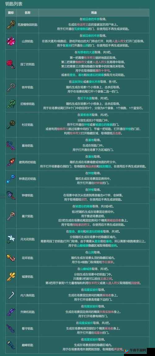 重生细胞：钟楼钥匙获取攻略与指南