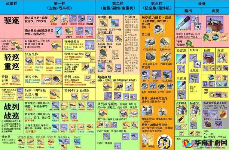 英雄远征套装选择攻略：实战指南与必备装备推荐