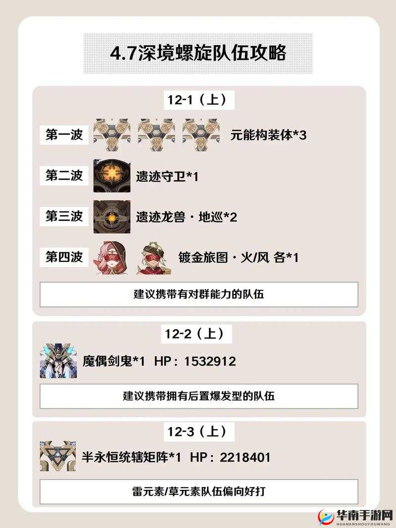 原神手游深境螺旋阵容推荐及搭配技巧