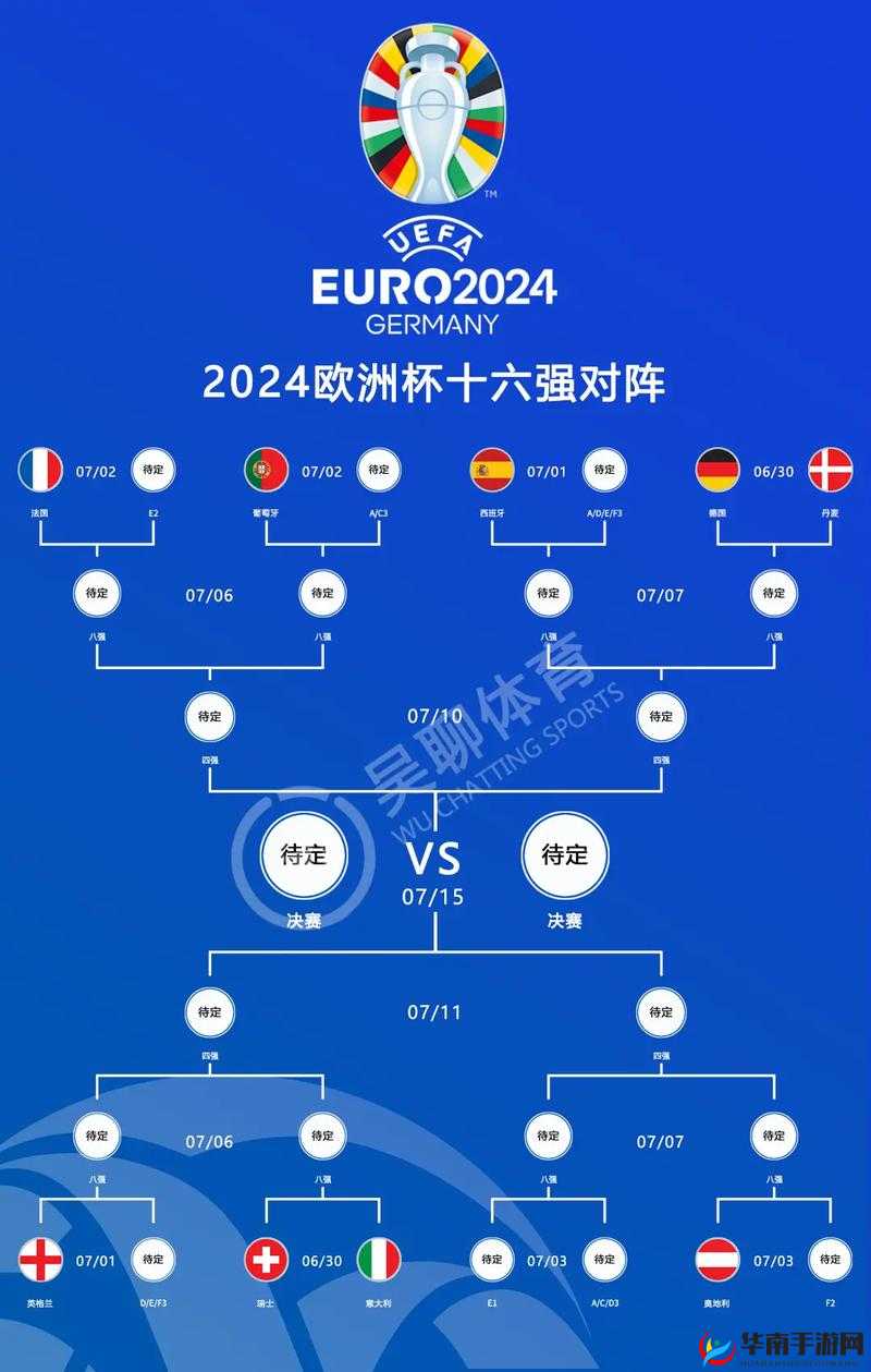 欧洲杯淘汰赛对阵图：诸强争霸谁能胜出