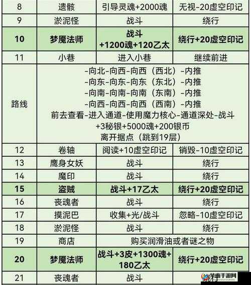 天下 HD冰封之地 50 级 BOSS 打法攻略