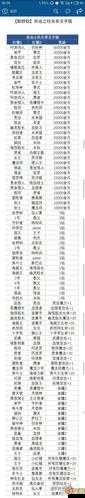 不思议迷宫 YSBTP 答案及奖励详解