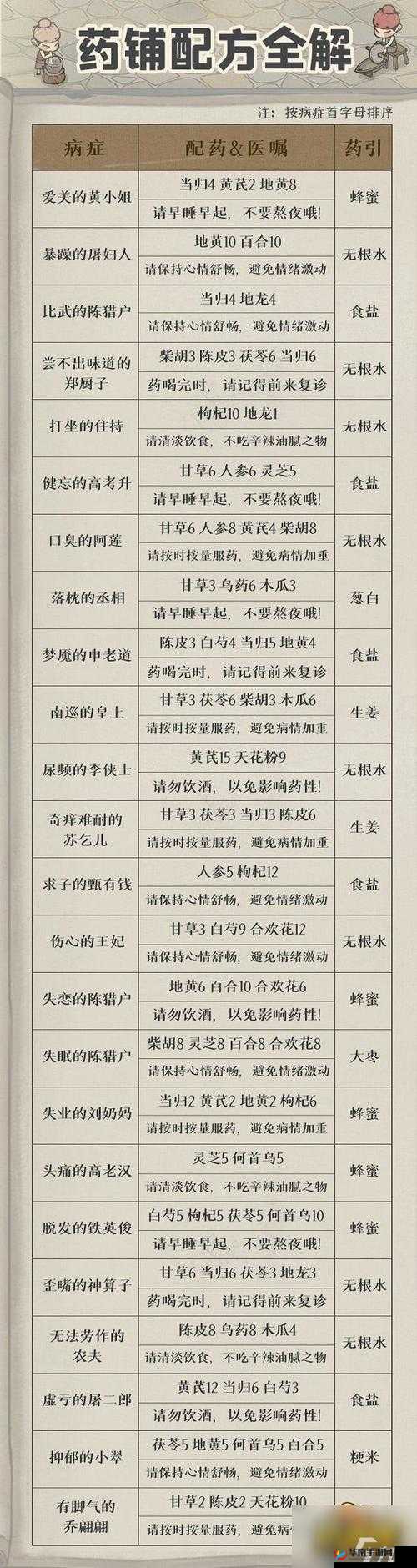 揭秘知己宴材料及开启方法：深度解析叫我大掌柜中的珍贵食谱与秘诀