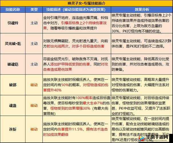天天传奇自然之灵技能全析与实用攻略解读