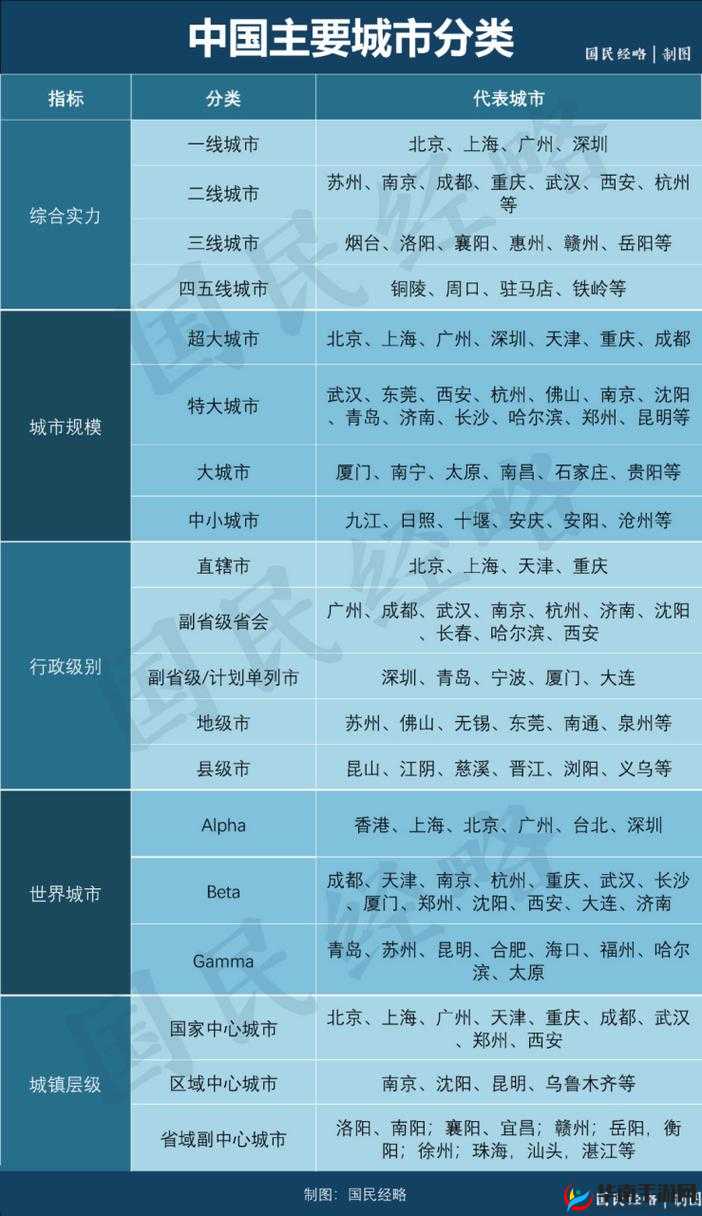 国内精品一线二线三线区别解析