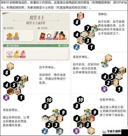 剑与远征：凄寒高地 boss 攻略，轻松战胜攻略流程分享