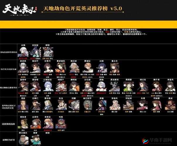 天地劫幽城再临PVP巅峰阵容攻略：最强搭配览表