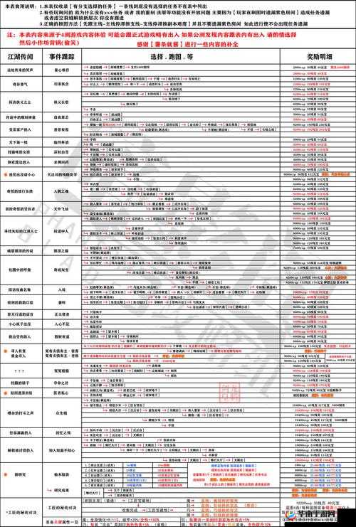 《影之刃3》全面攻略：详尽支线任务奖励解析与最佳结局选择方法