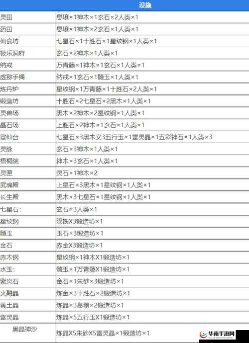 堆叠修仙星龙丹合成攻略分享