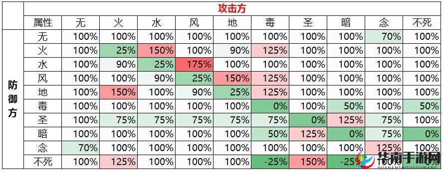 仙境传说RO新世代的诞生：法师必备装备全解析与属性大汇总