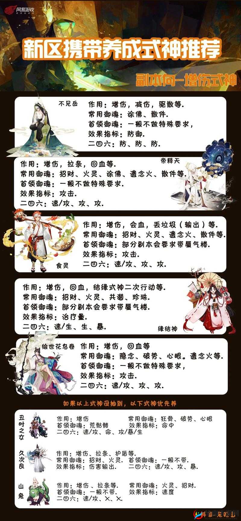 阴阳师式神优先培养排行榜及优先培养顺序详细介绍与分析