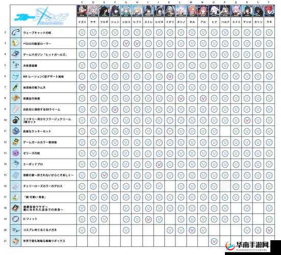 住客大人心愿攻略大全：喜好礼物全收录