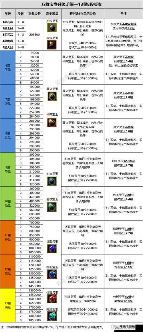 不朽之旅重生战斗攻略及新手战力提升方法全汇总