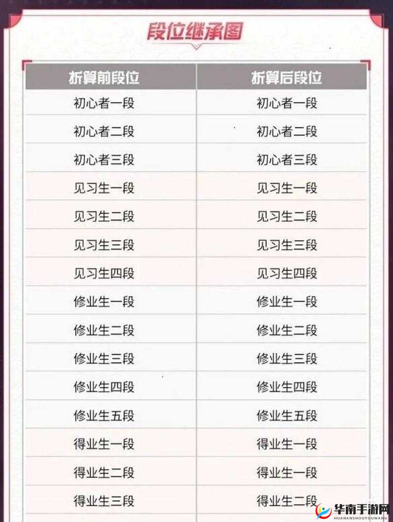 决战平安京花鸟卷重做归来全新出装玩法解析