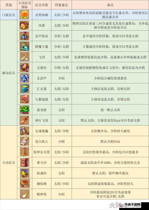 梦幻西游手游门派选择终极指南：探寻最强门派的奥秘与推荐