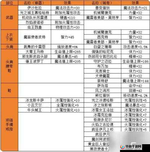 DNF普通卡片合成器位置指南