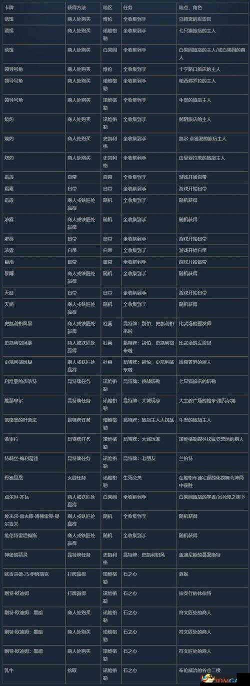 巫师之昆特牌：卡牌获取全攻略