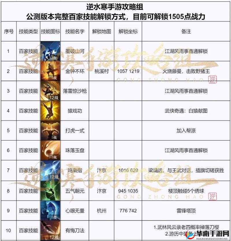 三国群英传一统天下红将选择及技能解析