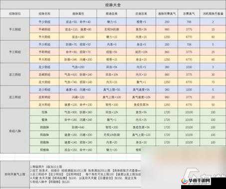 烟雨江湖碎星步获取方法
