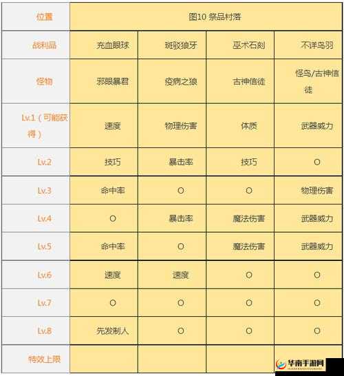 少年三国志 2 过关斩将扫荡条件详细解析 让你轻松通关拿奖励