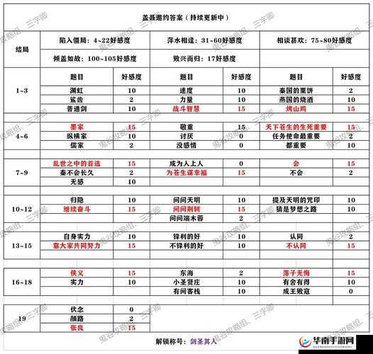 秦时明月少司命获取途径及新手任务完成攻略