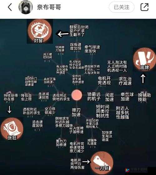 第五人格游戏中如何提升救人意识 从多个方面详细解析与技巧分享