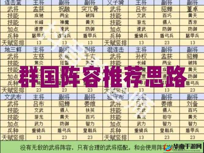 《国吕布传说》快速了解兵力分布攻略